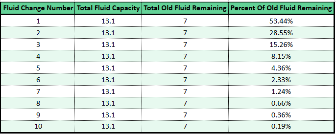 Old Fluid vs New Fluid Percentages.png