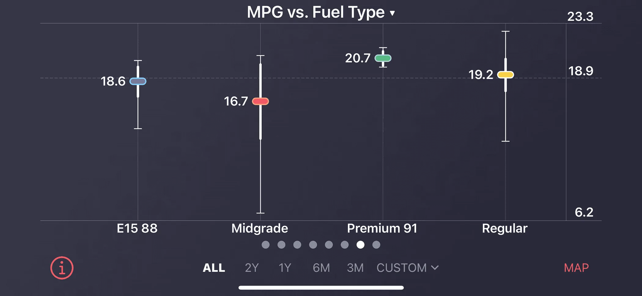 Ford Bronco Gas Mileage Boost IMG_2752