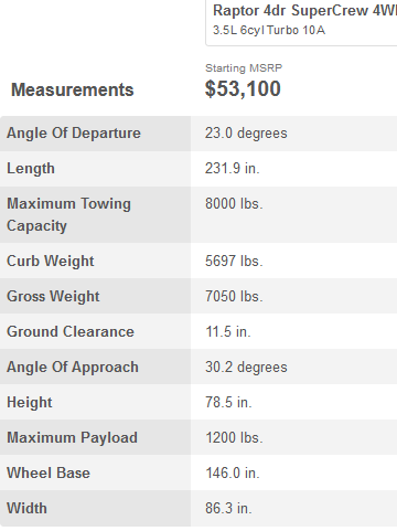 Ford Bronco Vehicle Height/Garage Clearance Screenshot_2020-11-18 Used 2018 Ford F-150 Raptor Features Specs Edmunds(1)