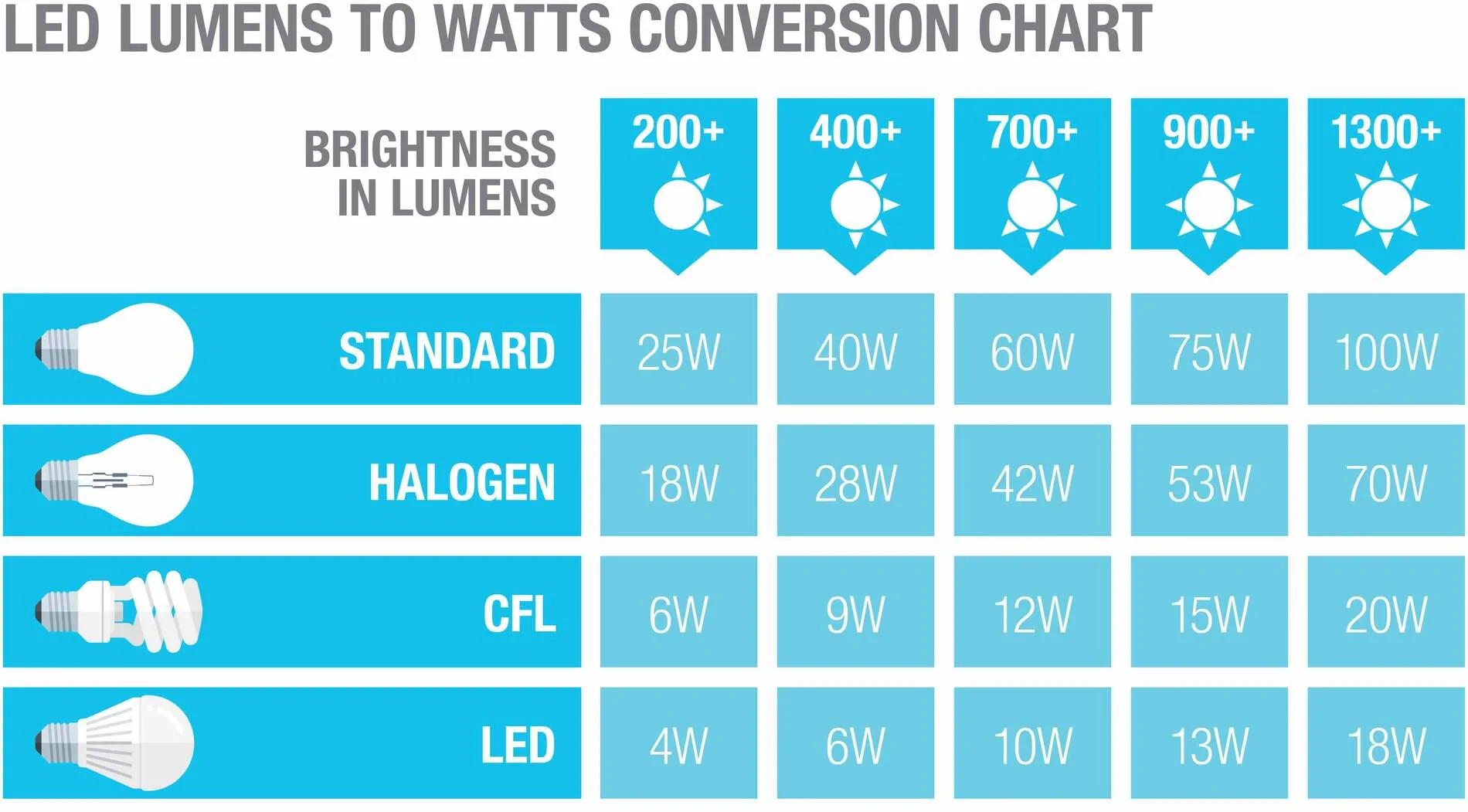 Ford Bronco Signature vs standard lights ? types-of-LED-lights-section-5