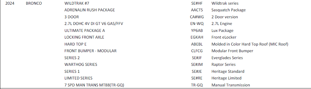 Ford Bronco SAS VS SAS 1714396685541-f2