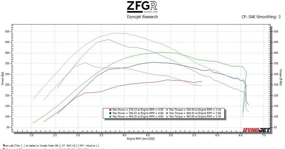 Ford Bronco Another ZFG Racing tuned 2.7 Bronco with bolt-ons hits 400whp! IMG_3465