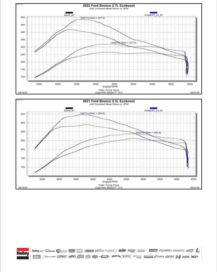 Ford Bronco Pulsar XT for Bronco 2.3_2.7_dyno