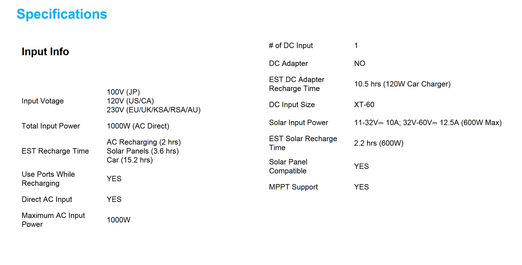 Ford Bronco DC Power Outlet Relocation input