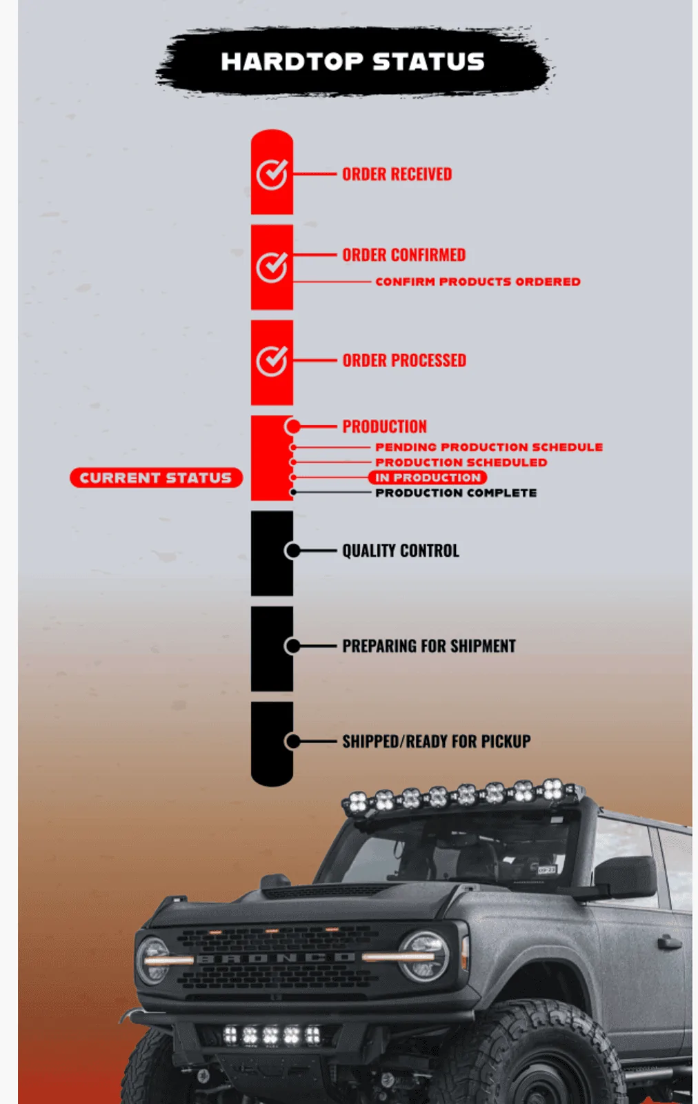 Ford Bronco ADV Production Modular Hardtop! Screenshot 2024-05-20 at 2.10.00 PM