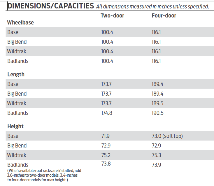 Ford Bronco 2 Door Sasquatch height? 1606187557954