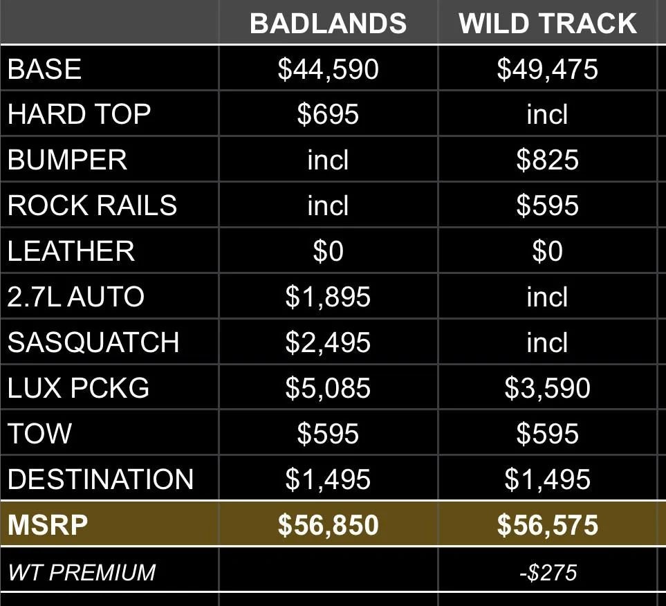 Ford Bronco Badlands vs Wildtrak CD1EA8C2-7207-4F26-B501-5CCB03F38FB0