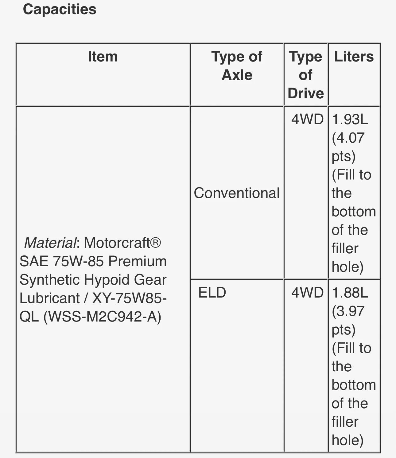 Ford Bronco 75w85 rear differential gear oil what are you using IMG_3827