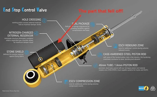 Ford Bronco BILSTEIN SHOCKS Destroyed e9f8f9_5120c0cdded143f58a3ca73c579ee481~mv2