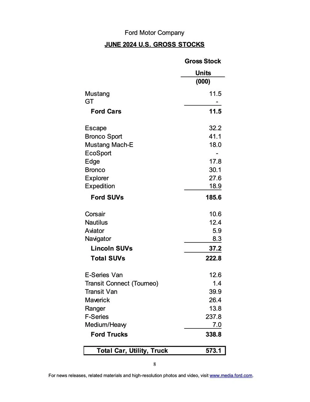 Ford Bronco Bronco June 2024 and Q2 Sales & Production: 8,091 Sold / 11,518 Produced q2-2024-sales-final-8