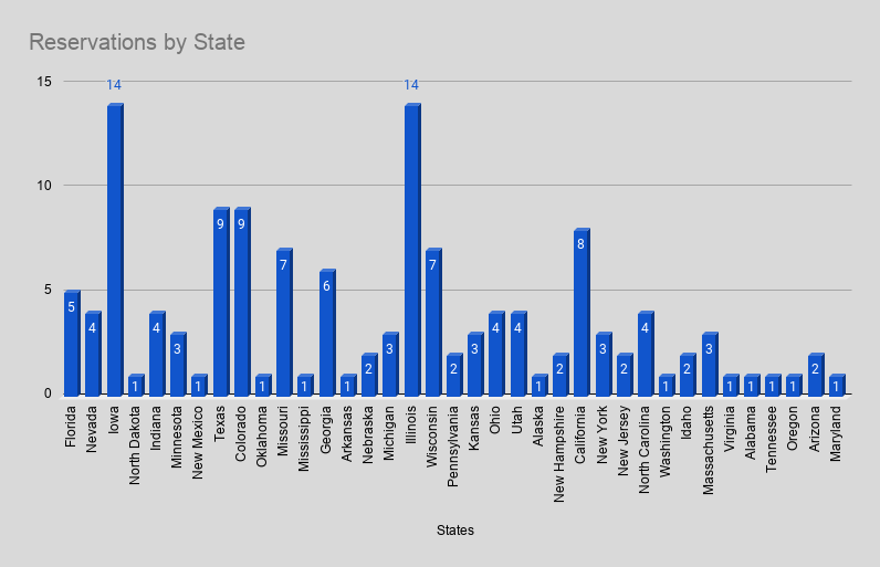 Ford Bronco Granger Ford Reservation Holders - Please Fill This Out Reservations by State (2)