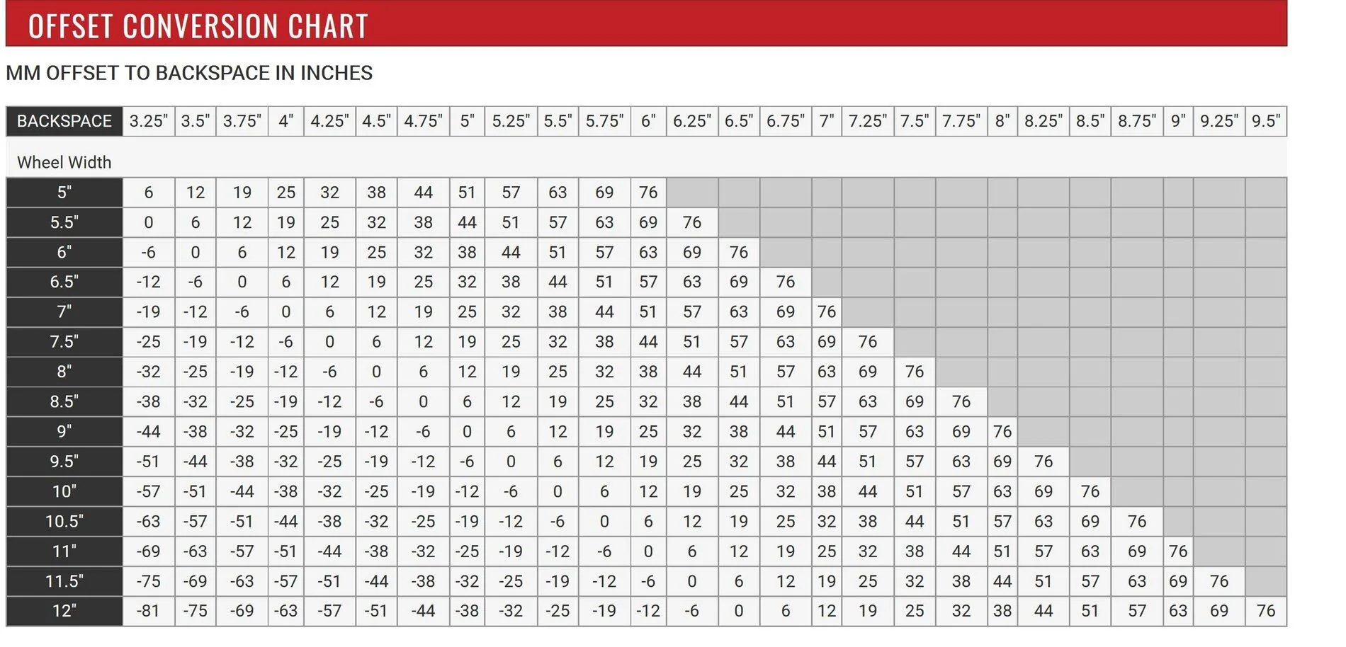 Ford Bronco 12/13 UPDATE - Updated control arms not just for Sasquatch 33s fitting OBX - 33.2x11.2 (275/70r18) close to max size after Ranger testing offset chart