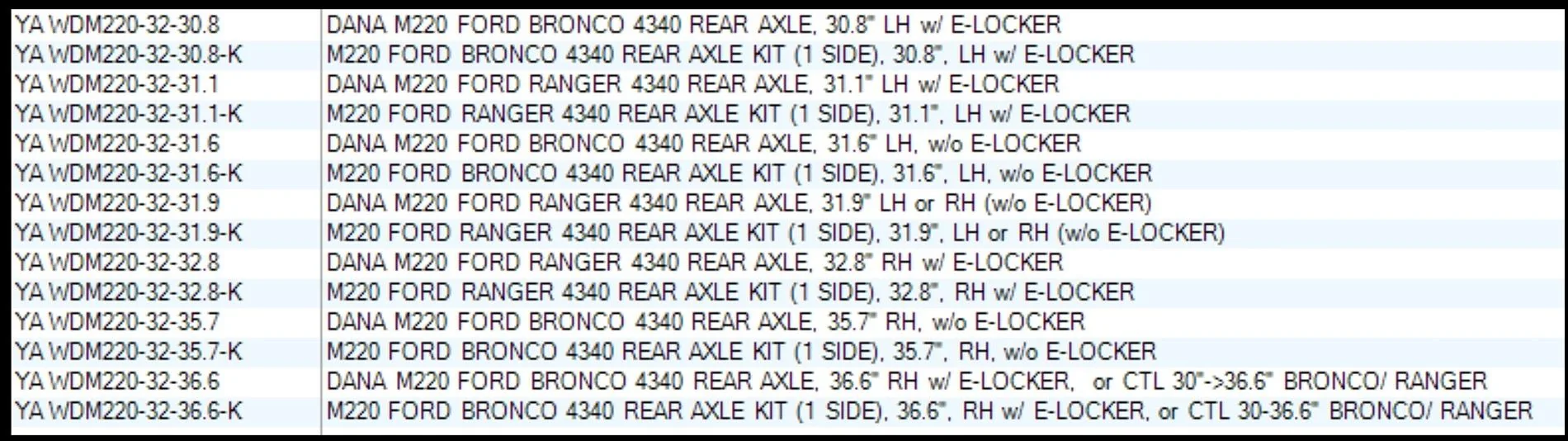 Ford Bronco Adding Rear Electric Locking Differential: Factory-ish 1720404769690-l