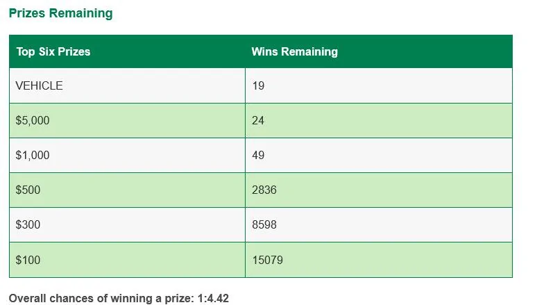 Ford Bronco Win-a-Bronco $5 Scratchoffs 1720620524868-x