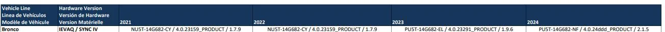 Ford Bronco Software current version check and OTA update issue? 1720719539167-hq
