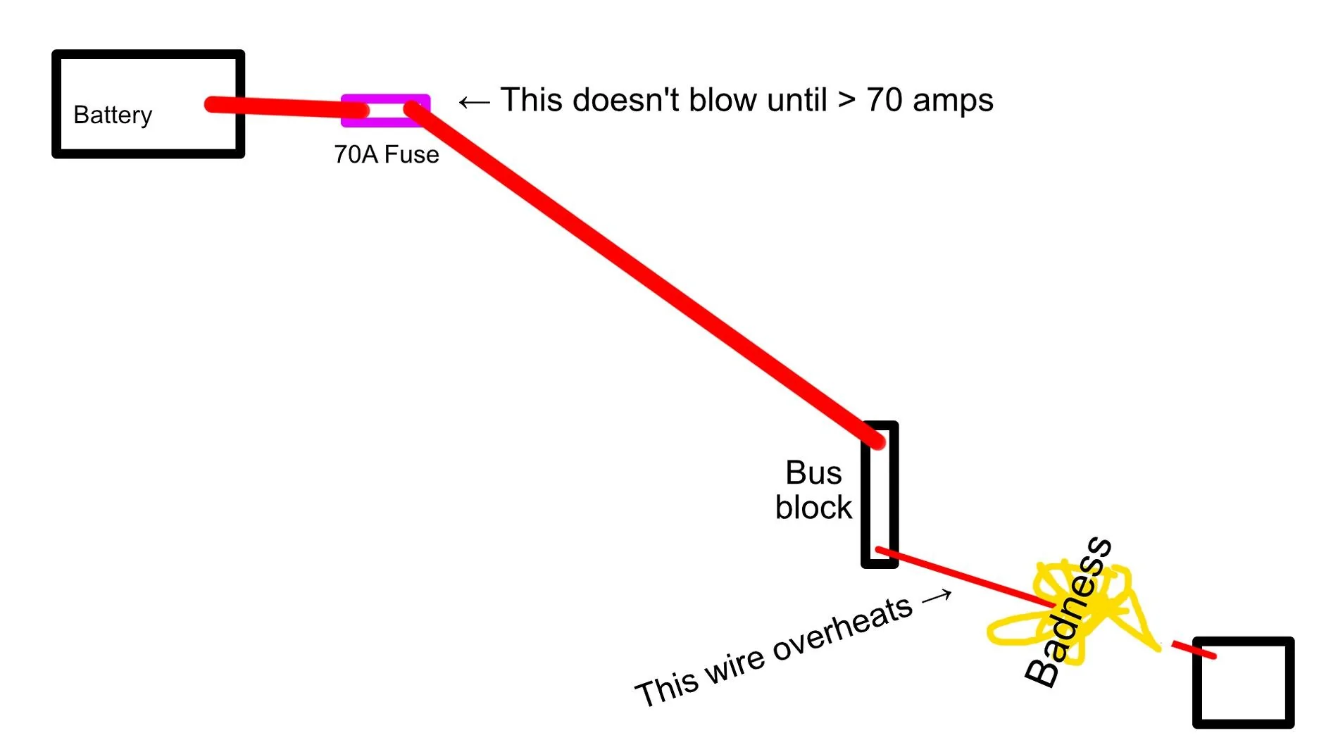 Ford Bronco I need help validating my power distribution idea 1720843030242-4l