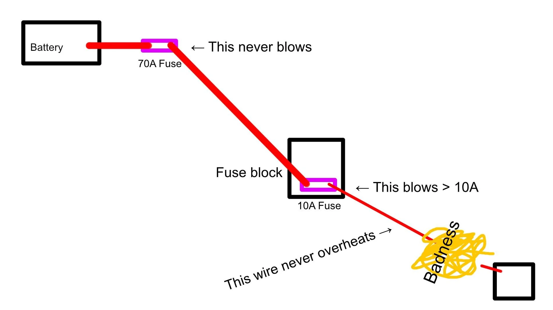 Ford Bronco I need help validating my power distribution idea 1720843452631-z1