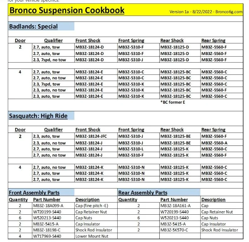 Ford Bronco Case for Non-Sas parts