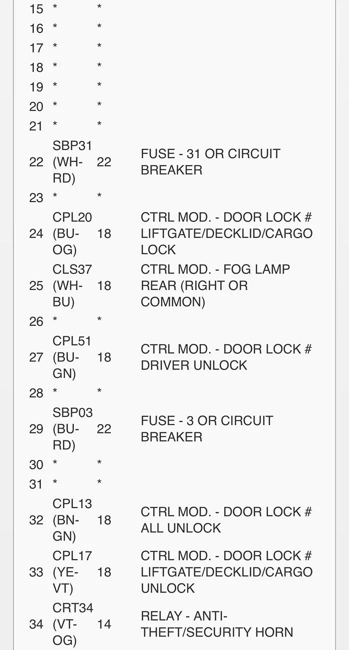 Ford Bronco Anyone been in the BCM lately? Speed Turtle module compatibility IMG_4129