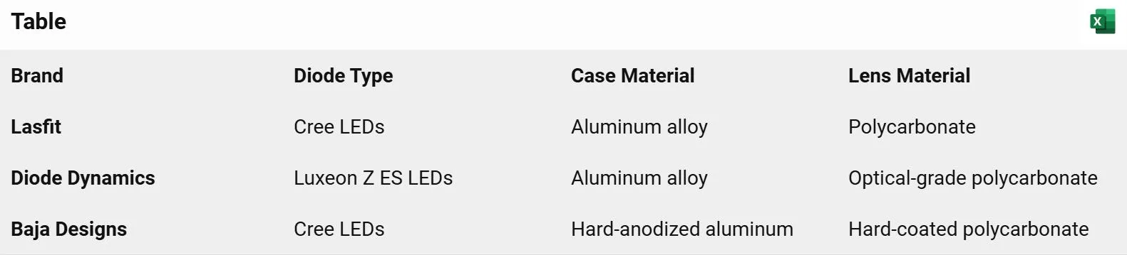 Ford Bronco Cheap vs. Expensive Lights 1721243031090-o