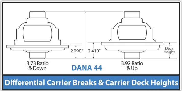 Ford Bronco Bronco/Jeep M220 differences carrier-gear-ratio-breaks