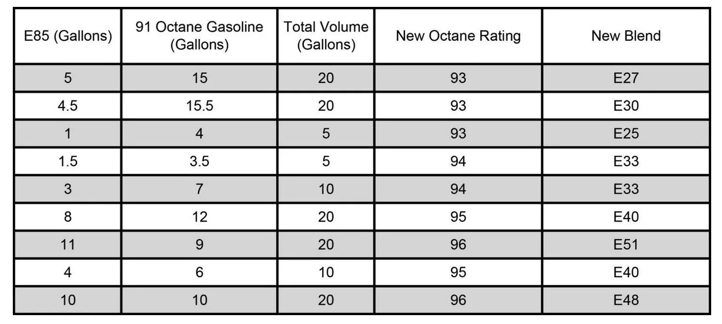 Ford Bronco PCM Adjustment Time to Octane Screenshot 2024-07-23 at 10.54.48 PM