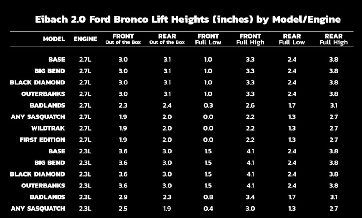 Ford Bronco Some stock suspension calculations and measurements IMG_0984