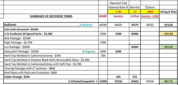 Ford Bronco 23 Bronco prices dropping + Ford $$ Badlands 2021 Pricing