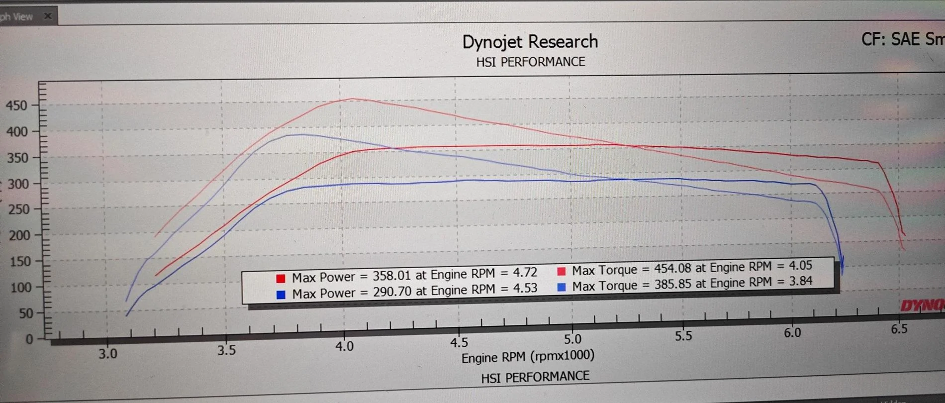 Ford Bronco Dyno tune at HSI after bolt-on mods on 2.7 Bronco WhatsApp Image 2024-07-24 at 9.01.13 PM