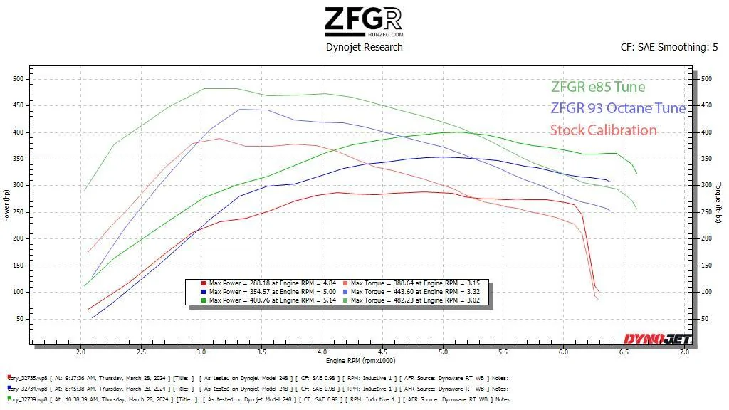 Ford Bronco Dyno tune at HSI after bolt-on mods on 2.7 Bronco Dyno Chart