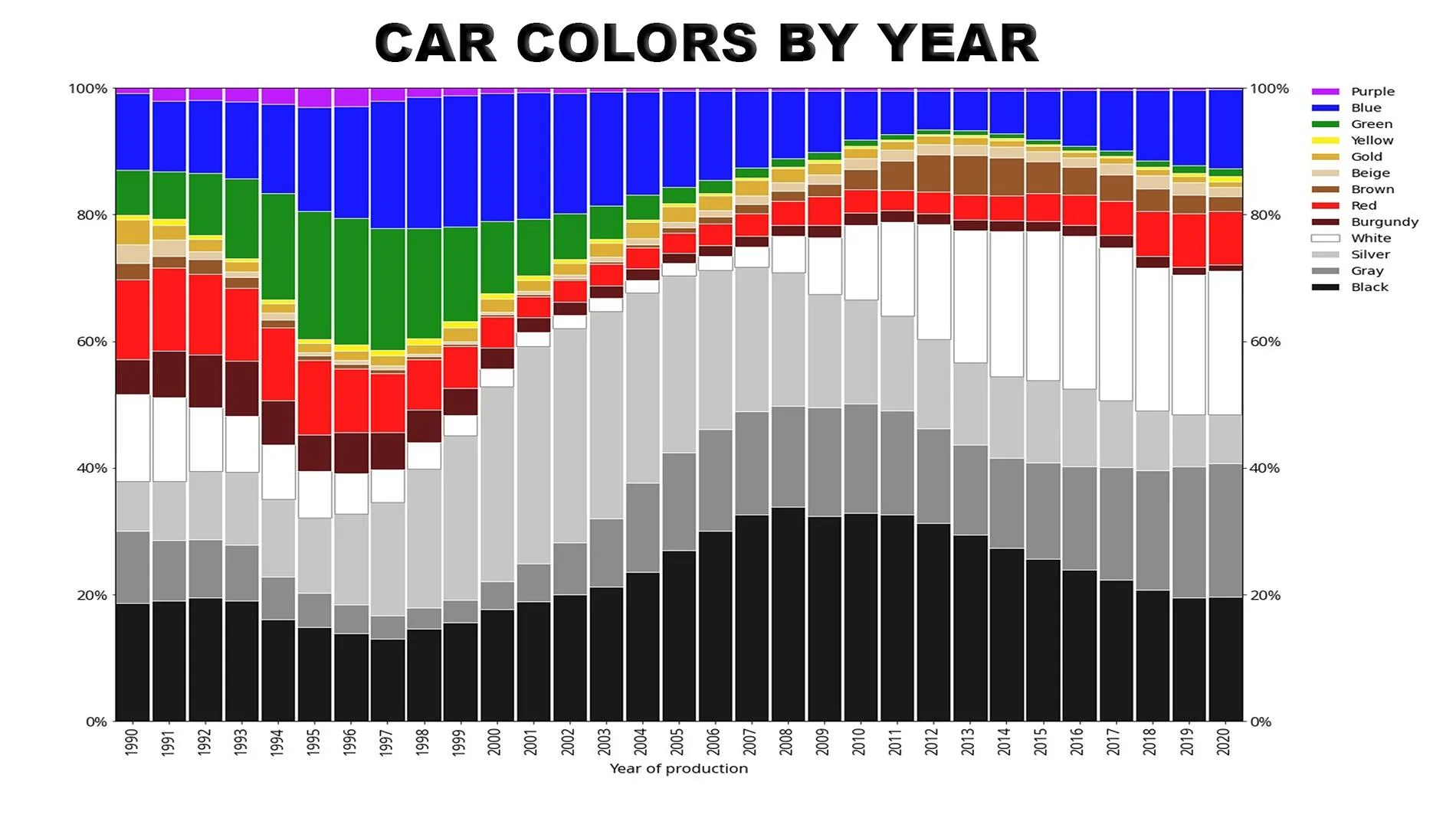 Ford Bronco Back to selecting color driving me nuts 1000000425