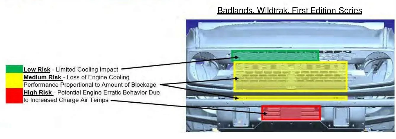 Ford Bronco Superwinch Hidden Winch Mount for Bronco Bronco Equipment Installation Guide SS