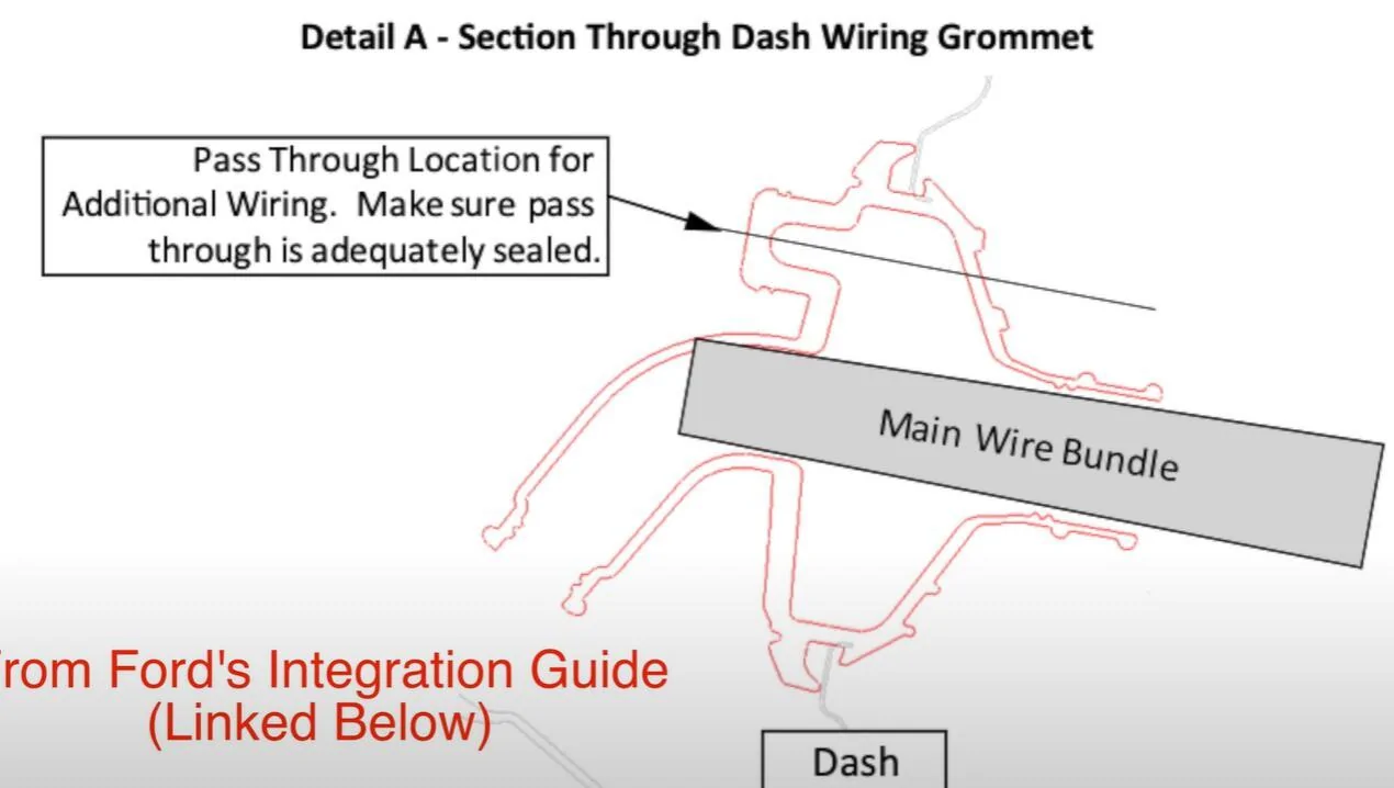 Ford Bronco Pro Tip - Feeding Wires Through Waterproof Grommets 1725023191683-jt