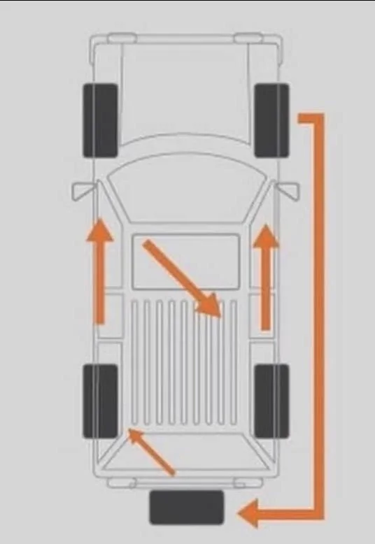 Ford Bronco Tire rotation - include 5th wheel / spare tire? IMG_5521