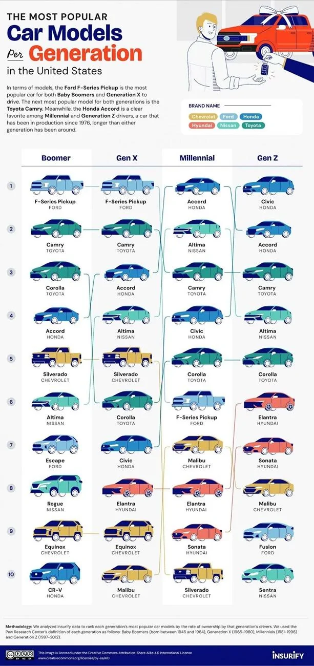 Ford Bronco Most Popular Car Models per Generation IMG_7543