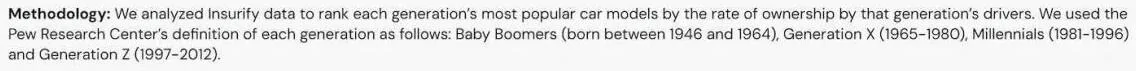 Ford Bronco Most Popular Car Models per Generation 1725650881242-y6