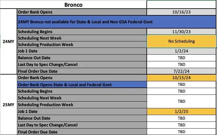 Ford Bronco 2025 Bronco Order Banks Open 10/15/24, Job 1 Production Starts 1/2/25 2025-bronco-order-banks-job1-date-start