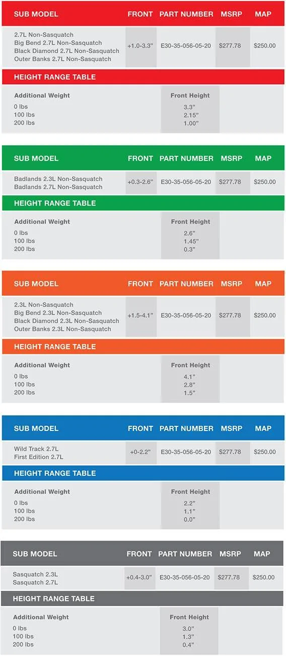 Ford Bronco NEW Eibach PRO-LIFT-KIT HD Coilover Replacement Springs at Lethal Performance height_weight chart eibach