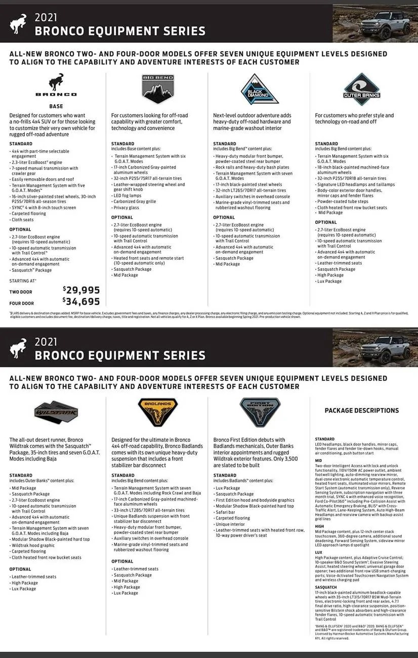 Ford Bronco Raptor Conversion Kits for Reg/Sas Broncos FB_IMG_1704195457203