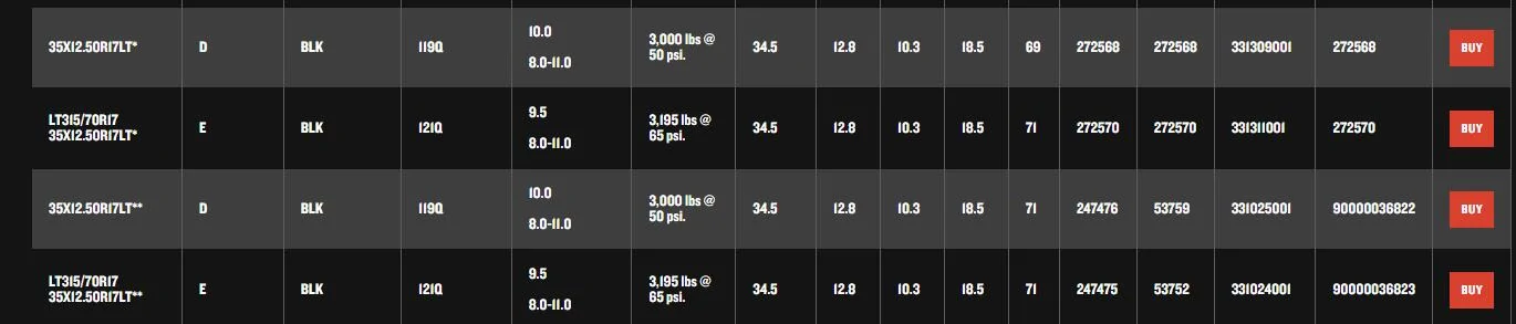 Ford Bronco SAS Replacement Tires - I've looked at every tire made, losing my mind. 🫠 Done=Baja ATs 1728528705995-34