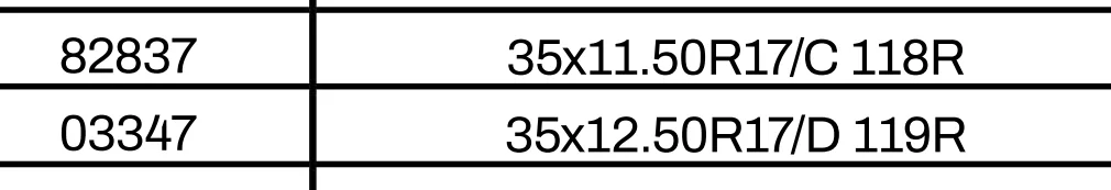 Ford Bronco 35" KO2s vs 33" KO3s or... 1000020295