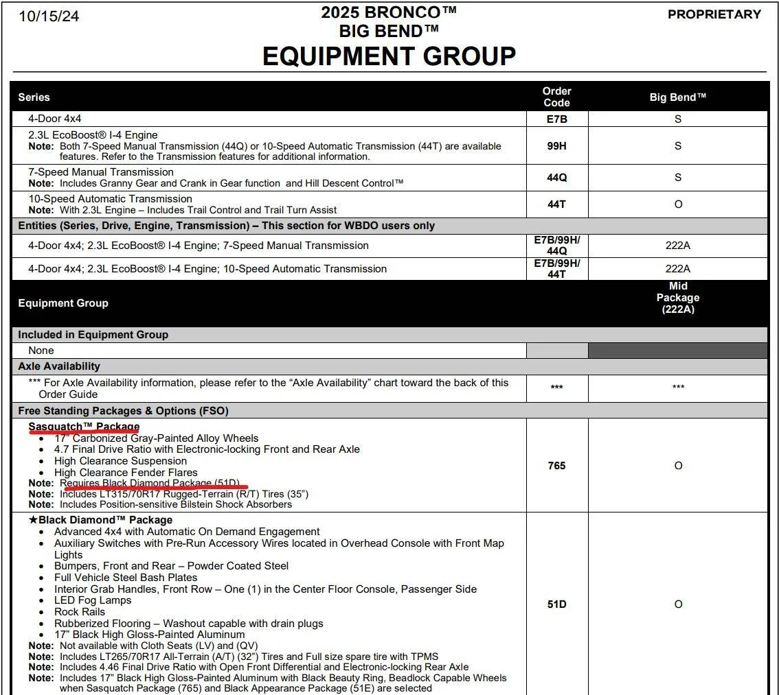 Ford Bronco 2025 Bronco Order Guide Released! 1729023621384-u4