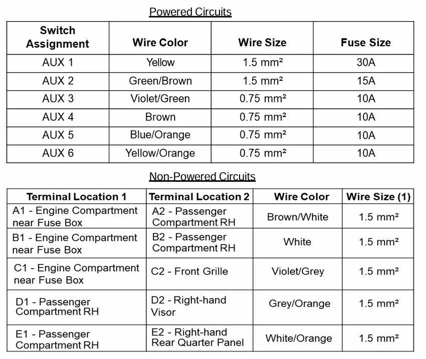 Ford Bronco Auxillary switch wiring connection/distribution panel? 1730381047244-mv