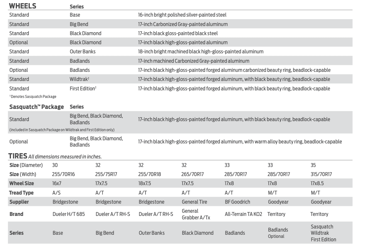 Ford Bronco Black Diamond Vs. Badlands - What are the main differences? Screen Shot 2020-12-07 at 12.35.21