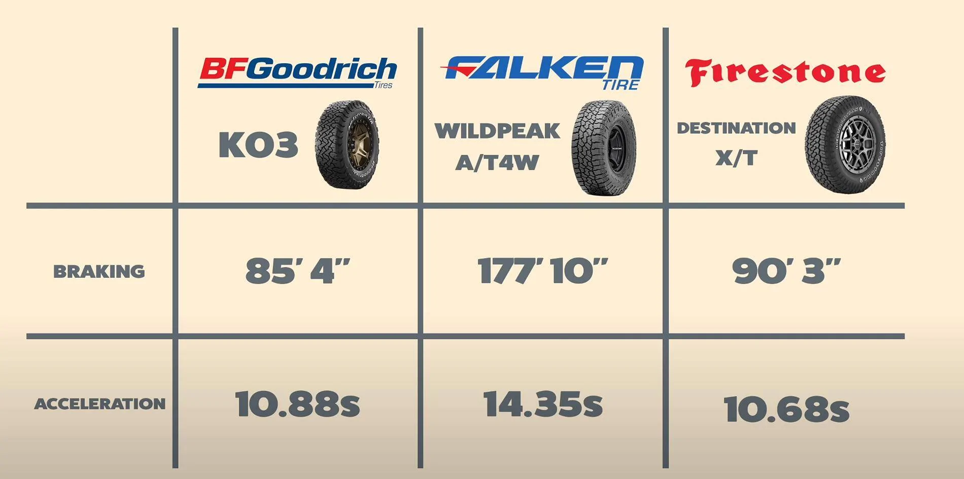 Ford Bronco SAS Replacement Tires - I've looked at every tire made, losing my mind. 🫠 Done=Baja ATs 1731870965005-ox