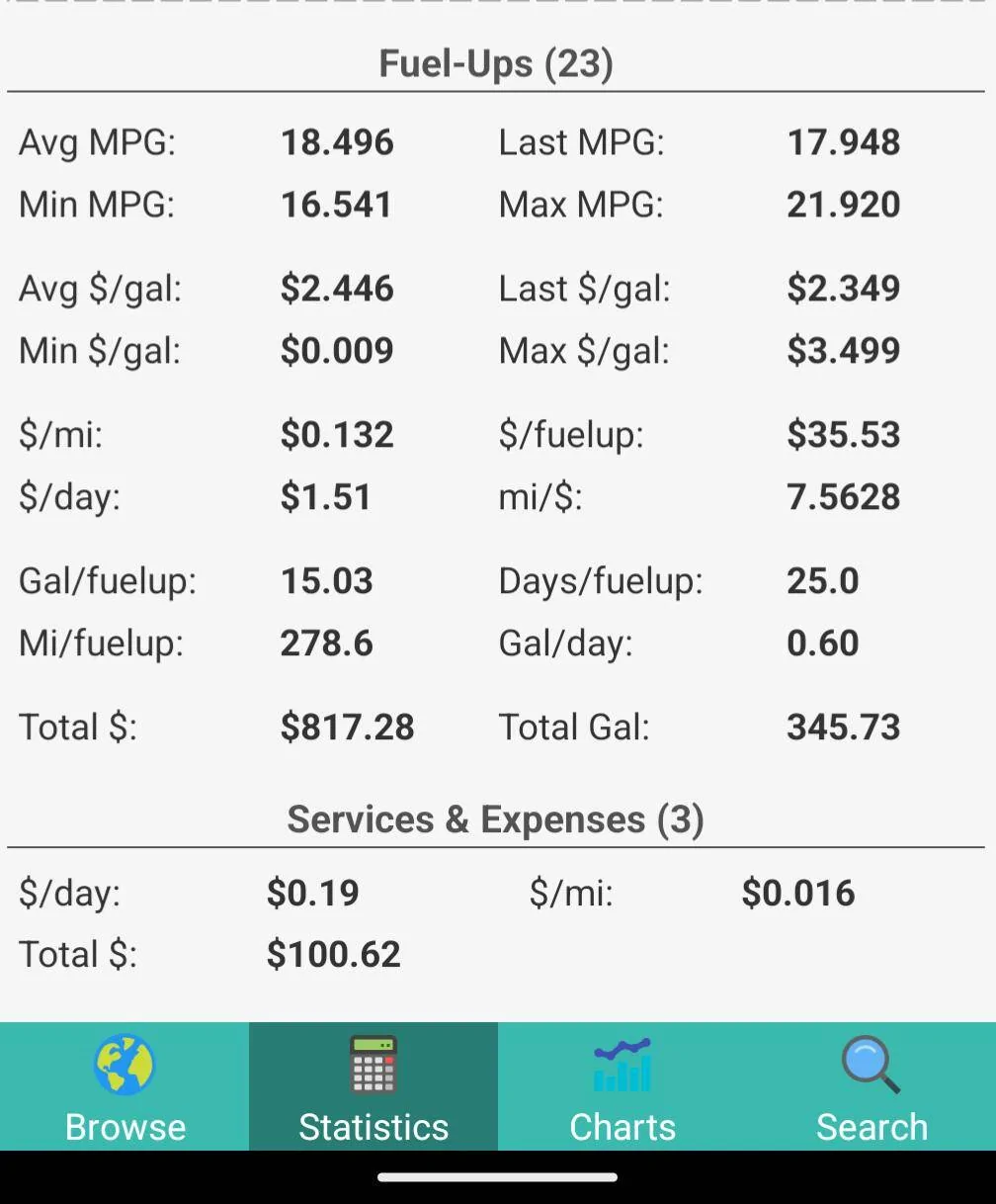 Ford Bronco Best real-world MPG achieved? Screenshot_20241117-165616