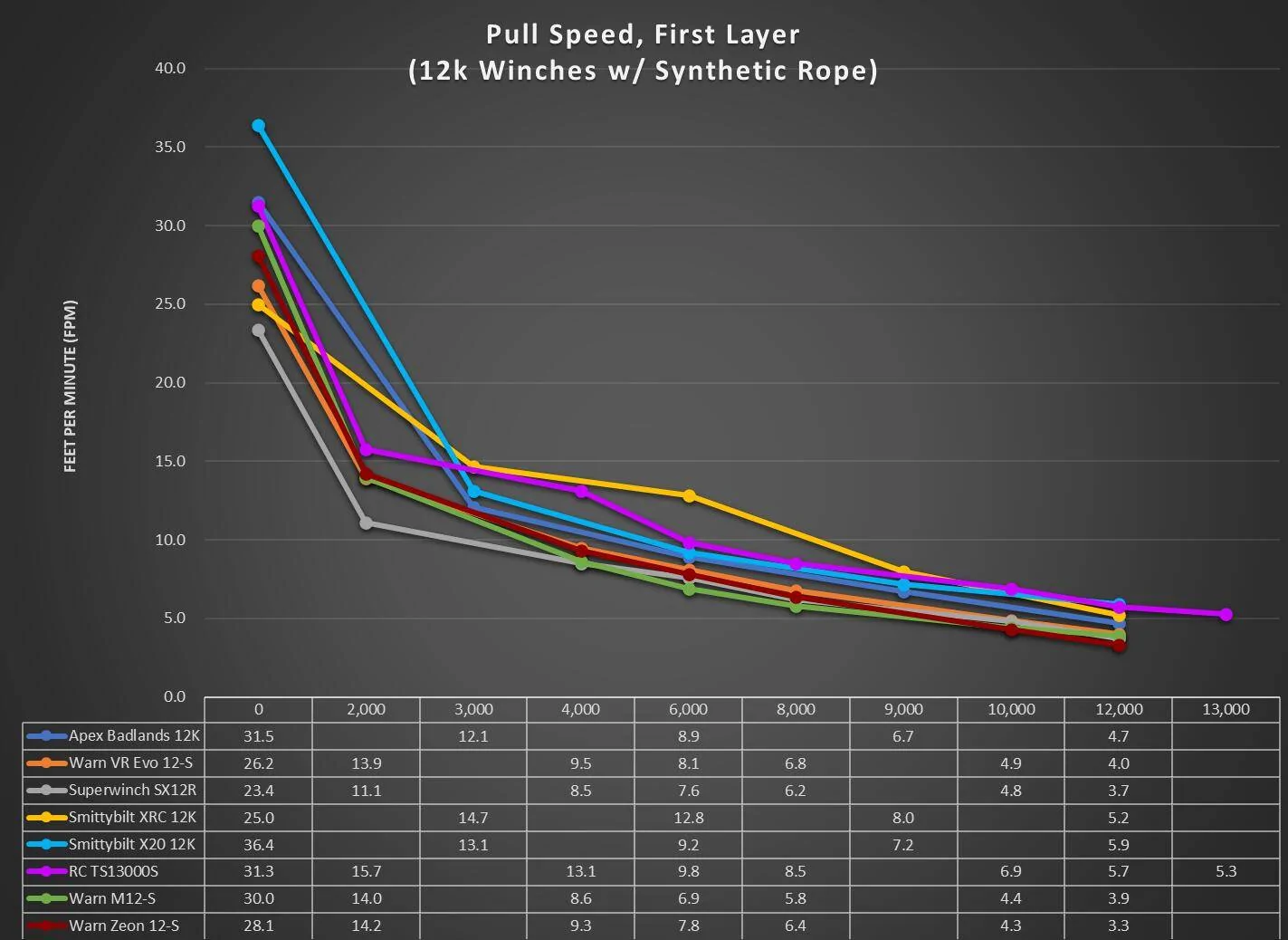 Ford Bronco 12k Winch Comparison: Pull Strength, Pull Speed, Power Amp Draw 1731948371577-n