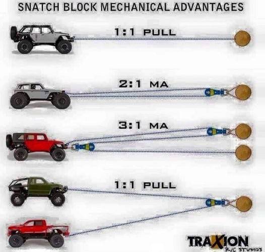 Ford Bronco 12k Winch Comparison: Pull Strength, Pull Speed, Power Amp Draw 464579203_122136167150342942_8840188979659360680_n