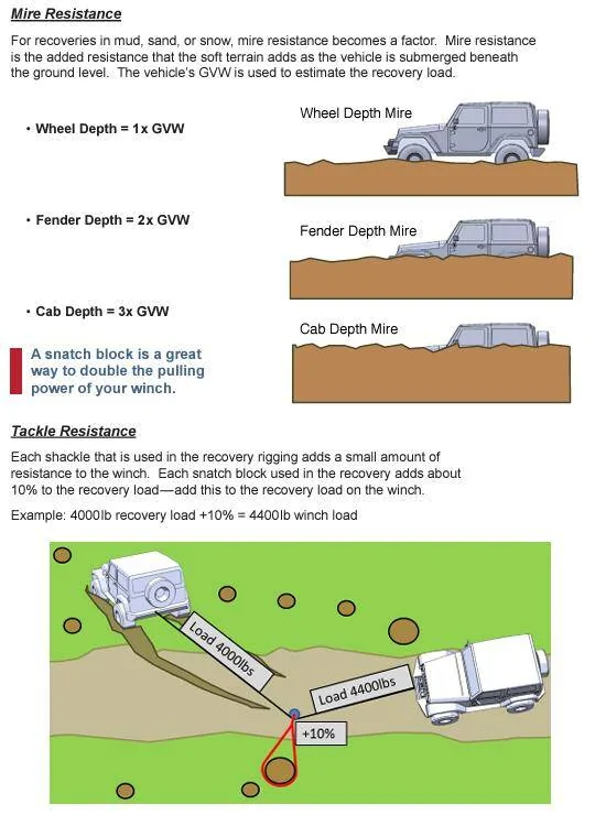 Ford Bronco 12k Winch Comparison: Pull Strength, Pull Speed, Power Amp Draw 1731952324393-x8