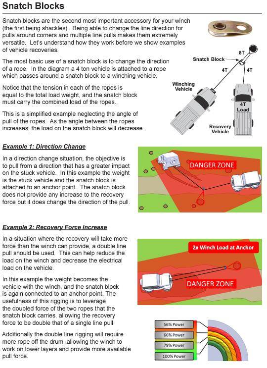 Ford Bronco 12k Winch Comparison: Pull Strength, Pull Speed, Power Amp Draw 1731952578038-ku